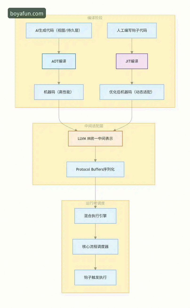 博亚娱乐官方认证服务教程深度评测：从入门到精通的全链路解析