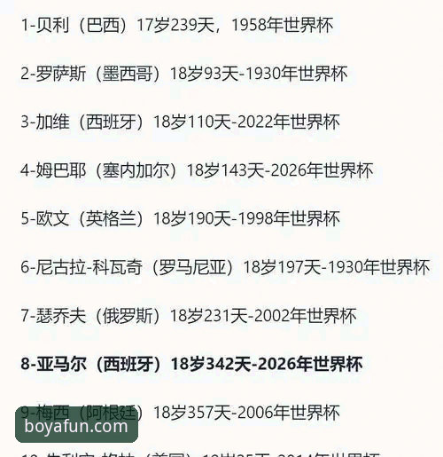 从18岁天才到世界杯纪录收割者——亚马尔现象深度解读