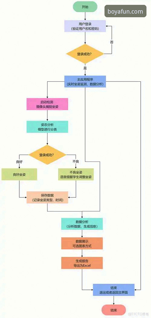 博亚娱乐安全吗必备 博亚娱乐平台安全深度分析:从技术角度全面解析官方认证与必备指南